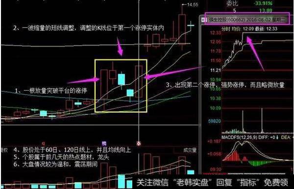 炒股方法有什么？