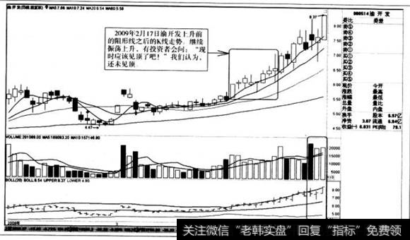 上升前阻形线之后的K线走势