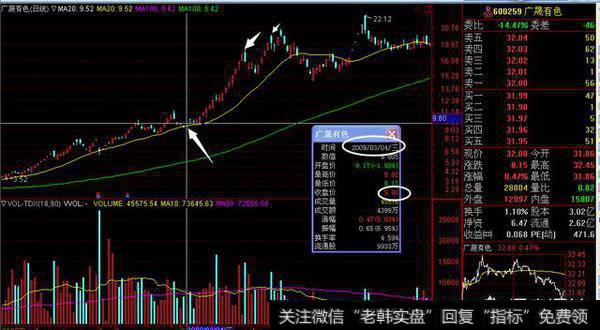 炒股一年内市值翻倍是怎样一种感觉？