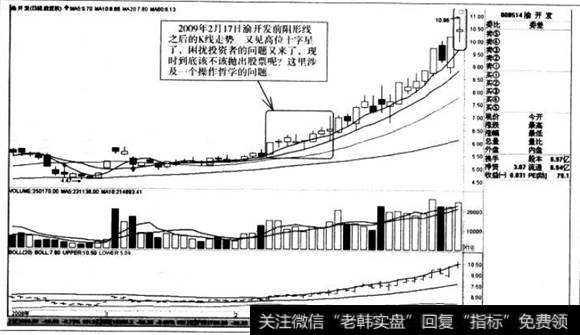 上升前阻形线之后的K线走势