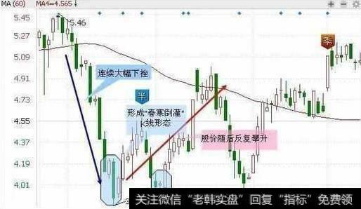 股票出现什么形态可以抄底？有什么实用的<a href='/cgjq/289663.html'>抄底技巧</a>？