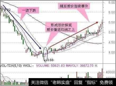 股票出现什么形态可以抄底？有什么实用的抄底技巧？