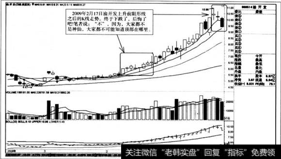 上升前阻形线之后的K线走势