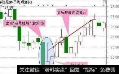 股票出现什么形态可以抄底？有什么实用的抄底技巧？