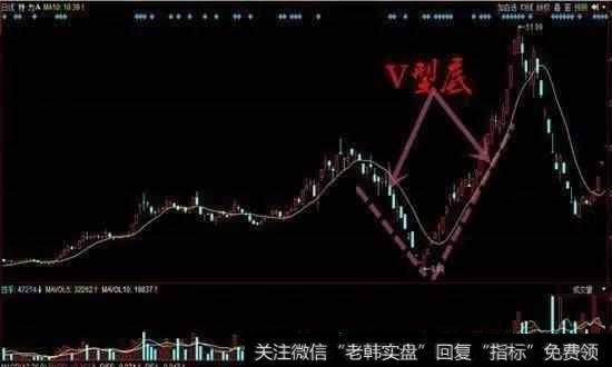 股票出现什么形态可以抄底？有什么实用的抄底技巧？