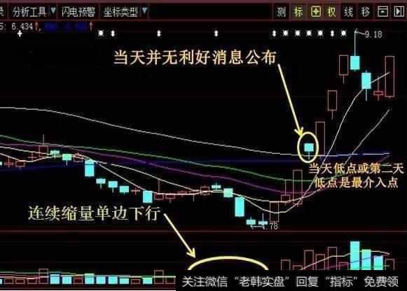 股票出现什么形态可以抄底？有什么实用的抄底技巧？