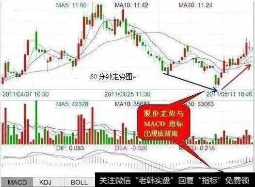 股票出现什么形态可以抄底？有什么实用的抄底技巧？