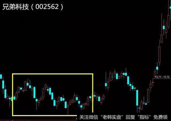 如何掌握抄底技巧，抄底需要注意什么事项？