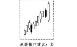 酒田战法之上升最后怀抱线买卖法