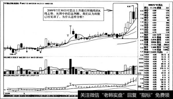 上升最后怀抱线的K线走势