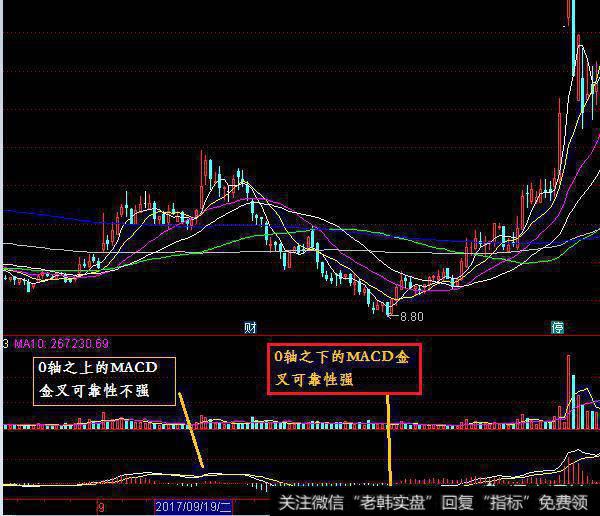 如何运用MACD寻找底部抄底？