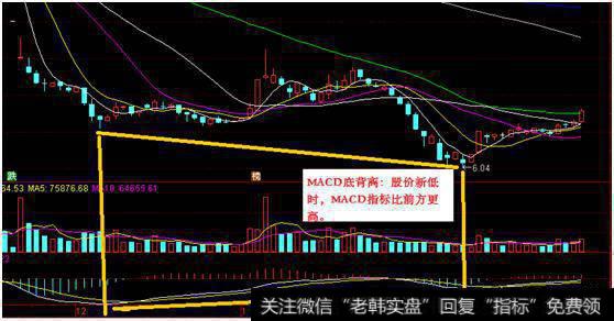 如何运用MACD寻找底部抄底？