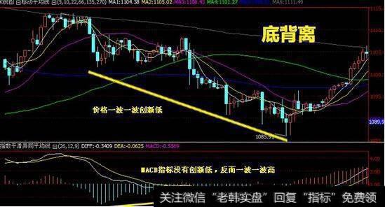 MACD有什么实用的抄底技巧？