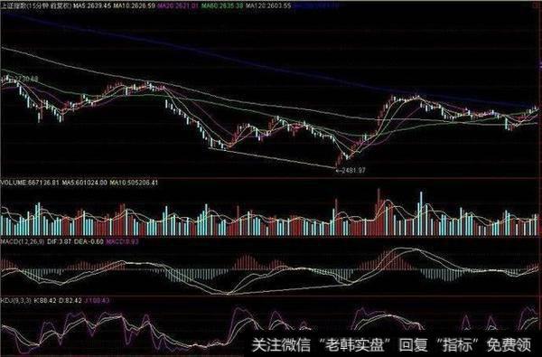 MACD有什么实用的抄底技巧？