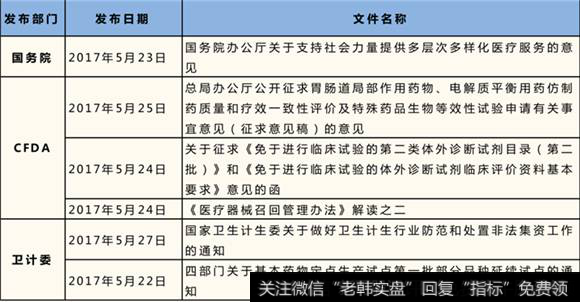 关于支持社会力量提供多层次多样化医疗服务的意见