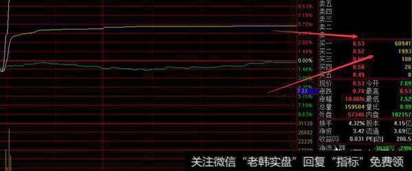 有哪些更好的炒股思路？