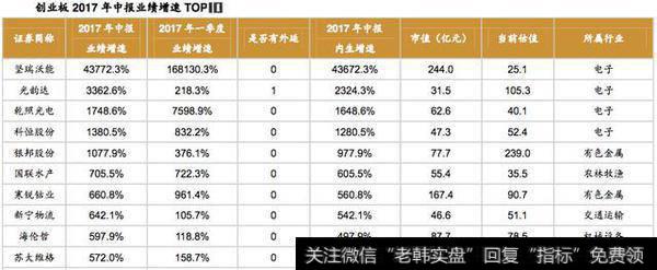 创业板可以抄底了吗？