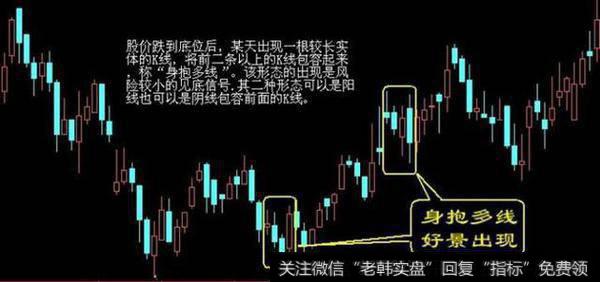 怎样才能精准抄底？