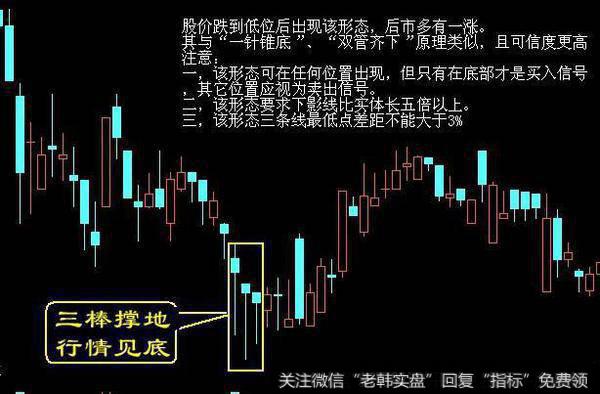 怎样才能精准抄底？