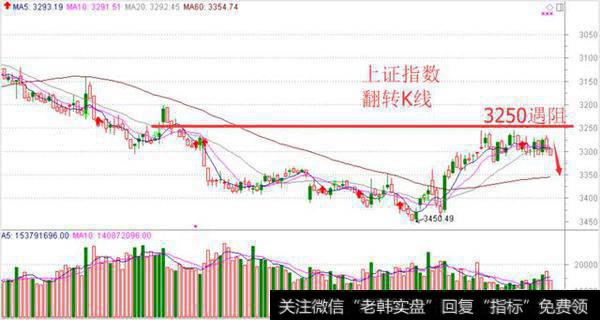 什么<a href='/chaodi/'>抄底</a>技巧让抄底更加精准？