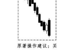 酒田战法之下降最后怀抱线买卖法