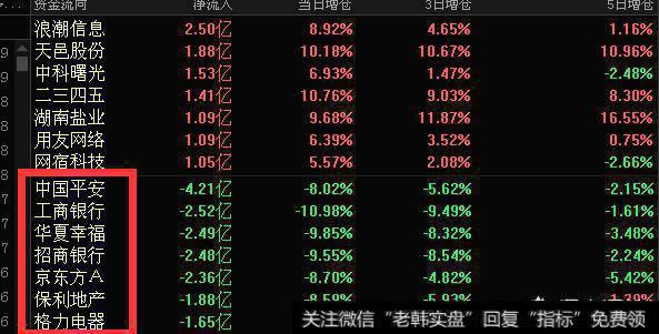 沪指一度跌破3100，是时候<a href='/chaodi/'>抄底</a>了吗？