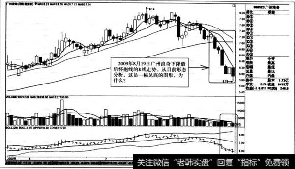 下降最后怀抱线的K线走势