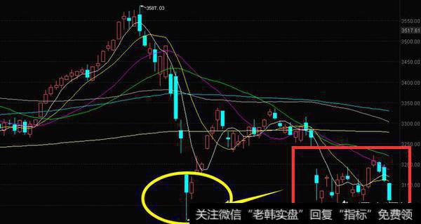 沪指一度跌破3100，是时候抄底了吗？