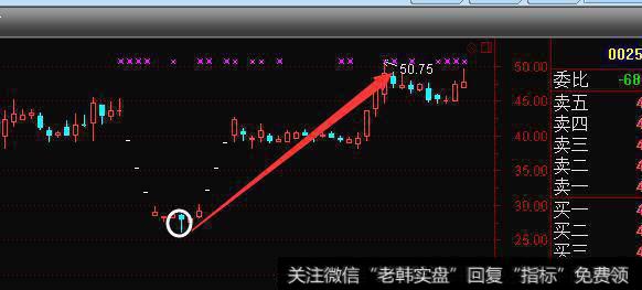 <a href='/caijunyi/290233.html'>股市</a><a href='/cgjq/289663.html'>抄底技巧</a>大全怎么抄底？