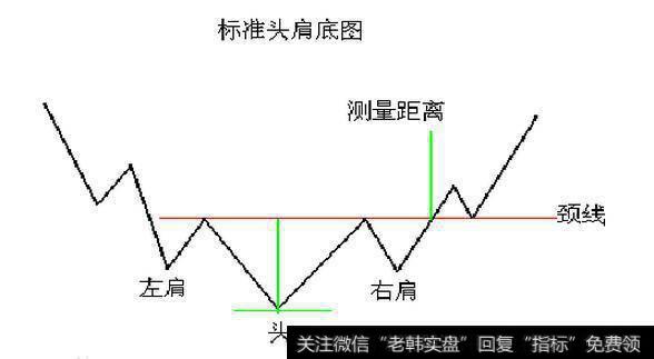 如何提高抄底与逃顶的成功率？