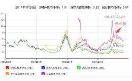 炒股需谨记的抄底原则？