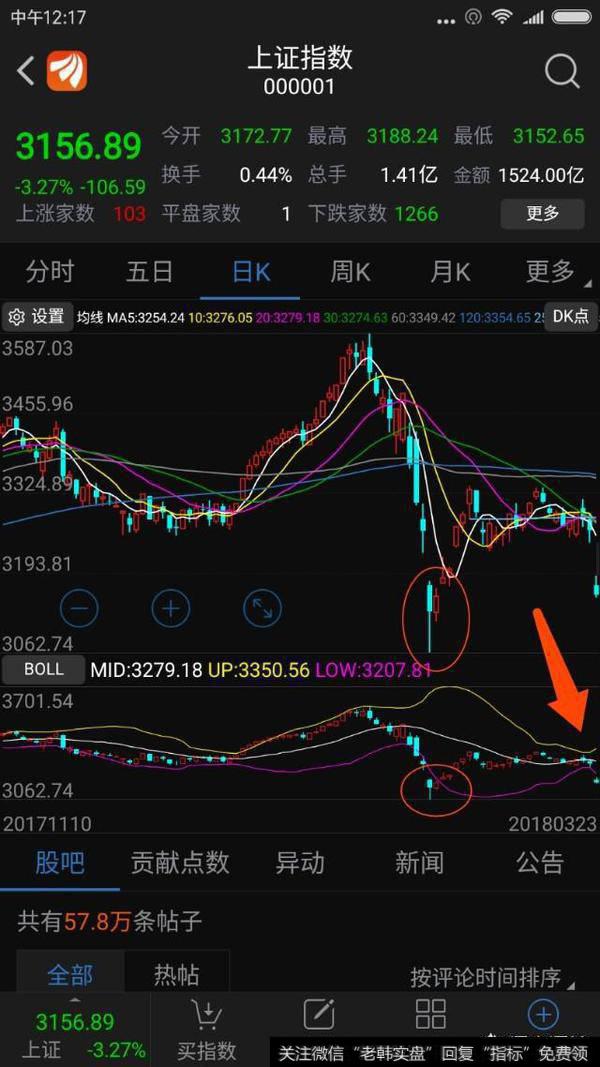 全线下跌是否对应着抄底的机会？