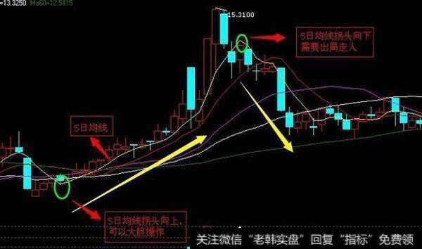 如何精准<a href='/chaodi/'>抄底</a>超级大<a href='/scdx/290019.html'>牛股</a>？