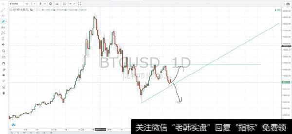 币市大崩盘，行情企稳了吗？可以<a href='/chaodi/'>抄底</a>了吗？