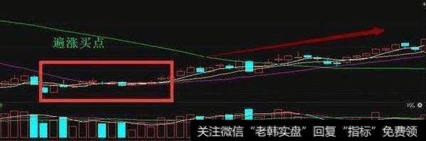 <a href='/chaodi/'>抄底</a>绝招有哪些，如何才能正确抄底？