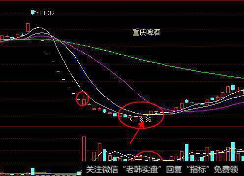 散户如何抄底连续跌停板的股票？