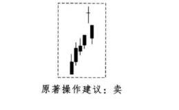 酒田战法之上舍子线买卖法