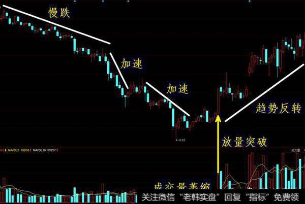 ​抄底​操作有怎样技巧？​怎么判断抄底​？