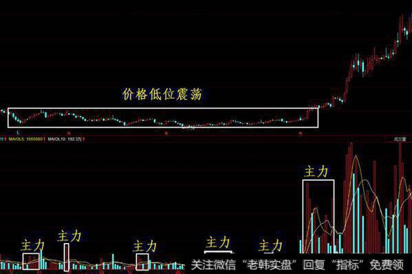 ​抄底​操作有怎样技巧？​怎么判断抄底​？