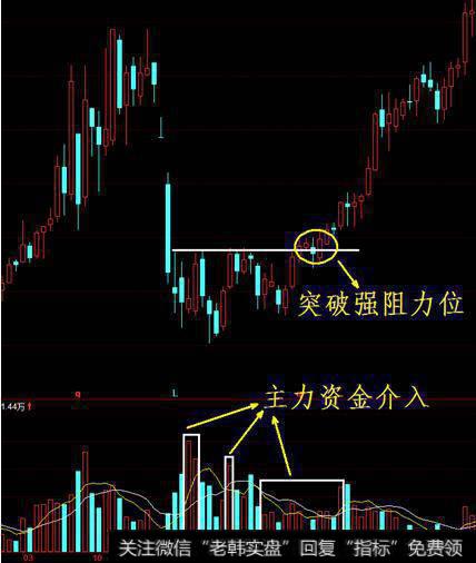 ​抄底​操作有怎样技巧？​怎么判断抄底​？