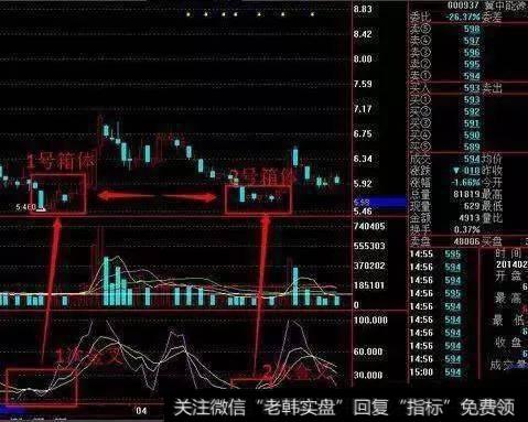 抄底有几种形态？弱市抄底有什么技巧？