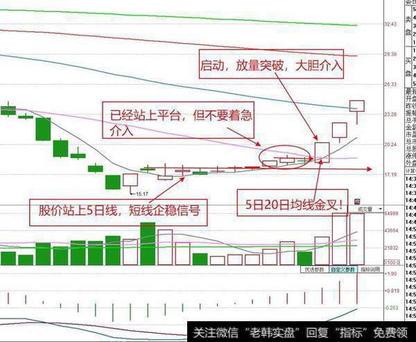 股票做抄底的买点要诀有哪些？什么时候适合介入？