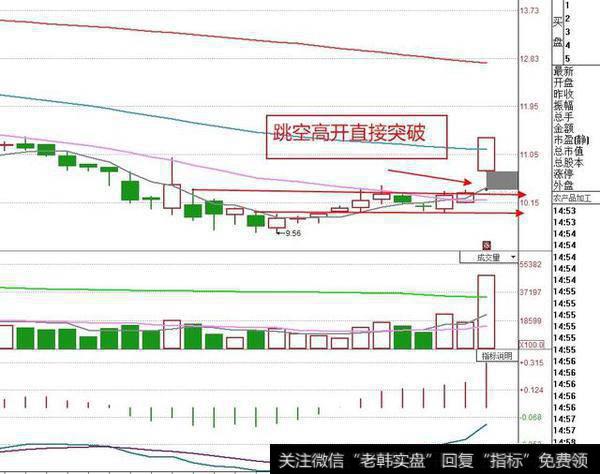 股票做抄底的买点要诀有哪些？什么时候适合介入？