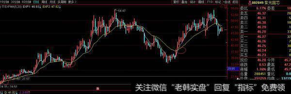 新手该<a href='/shcdtd/243116.html'>如何抄底</a>强庄股，有什么技巧？