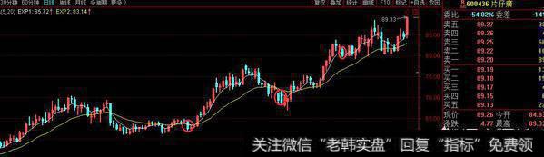 新手该如何抄底强庄股，有什么技巧？