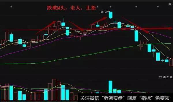 什么是止损?止损为什么这么难?