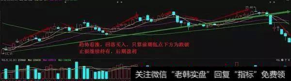 什么是止损?止损为什么这么难?