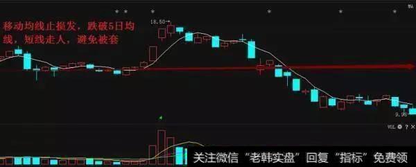 什么是止损?止损为什么这么难?