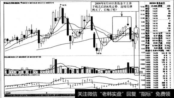 上舍子线之后的K线走势