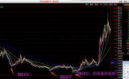 抄底失败了怎么办？